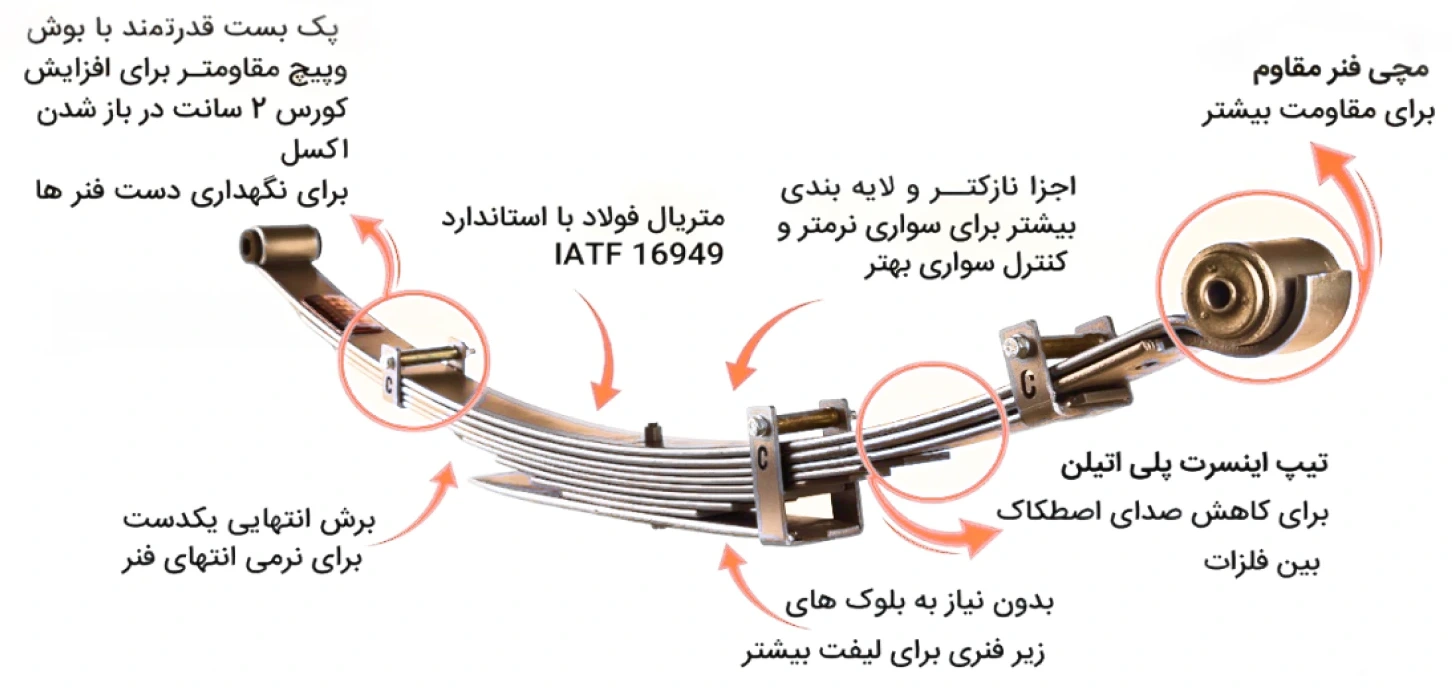 اجزای دست فنر